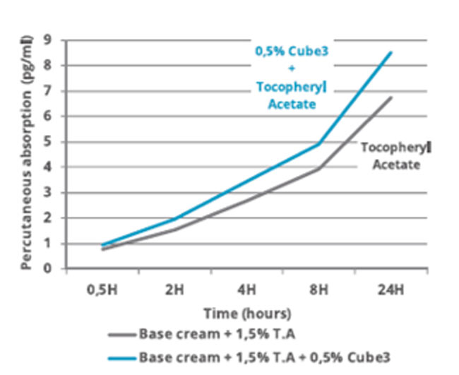 Hyalurmed Acid Beauty Drops Clinical Studies