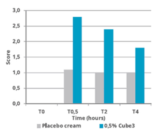 Hyalurmed Acid Beauty Drops Clinical Studies