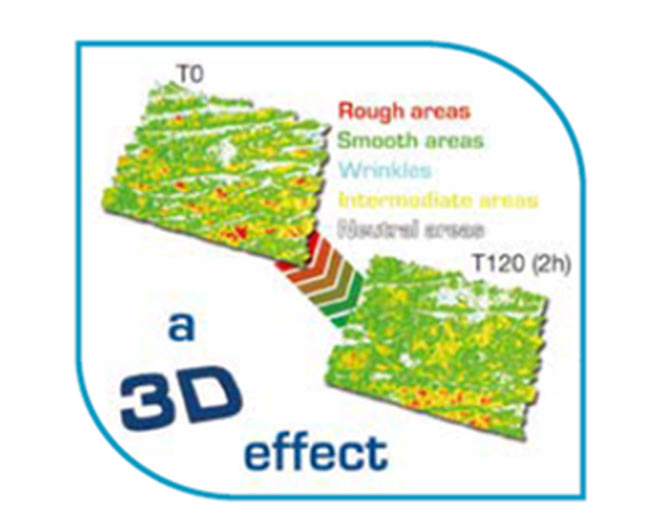 Hyalurmed Acid Beauty Drops Clinical Studies